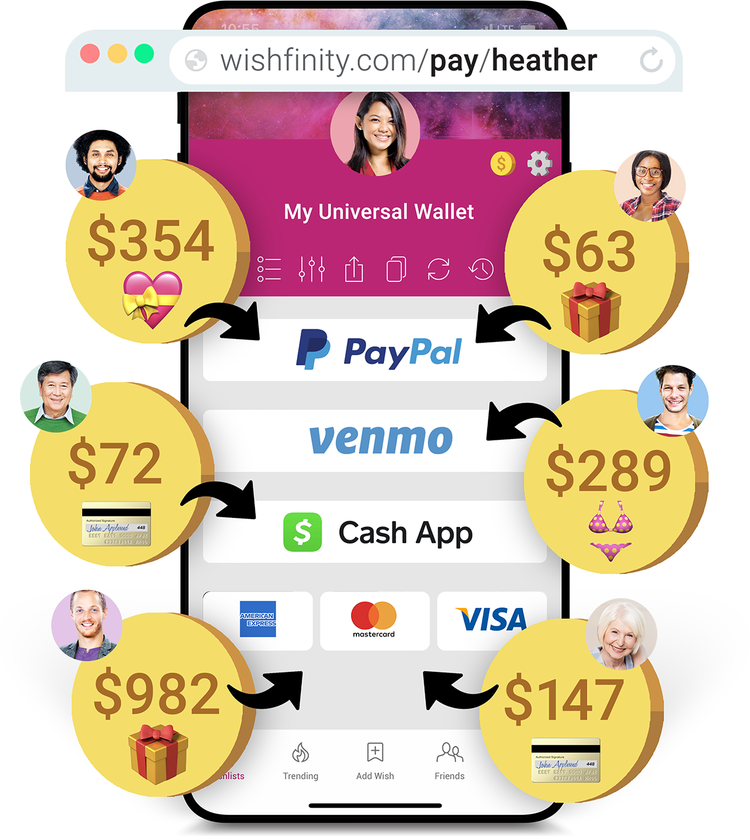 Universal Wallet