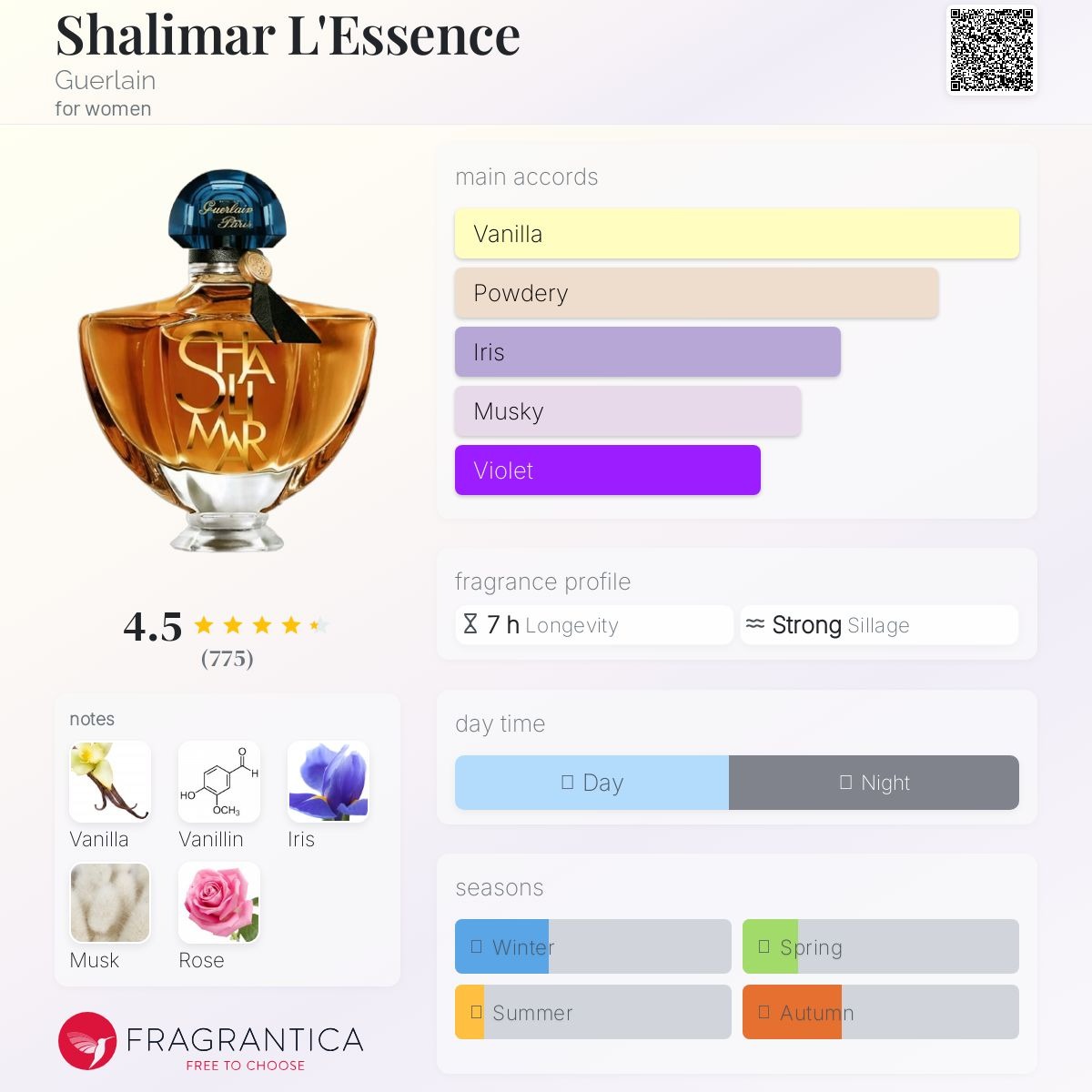 Shalimar L'Essence