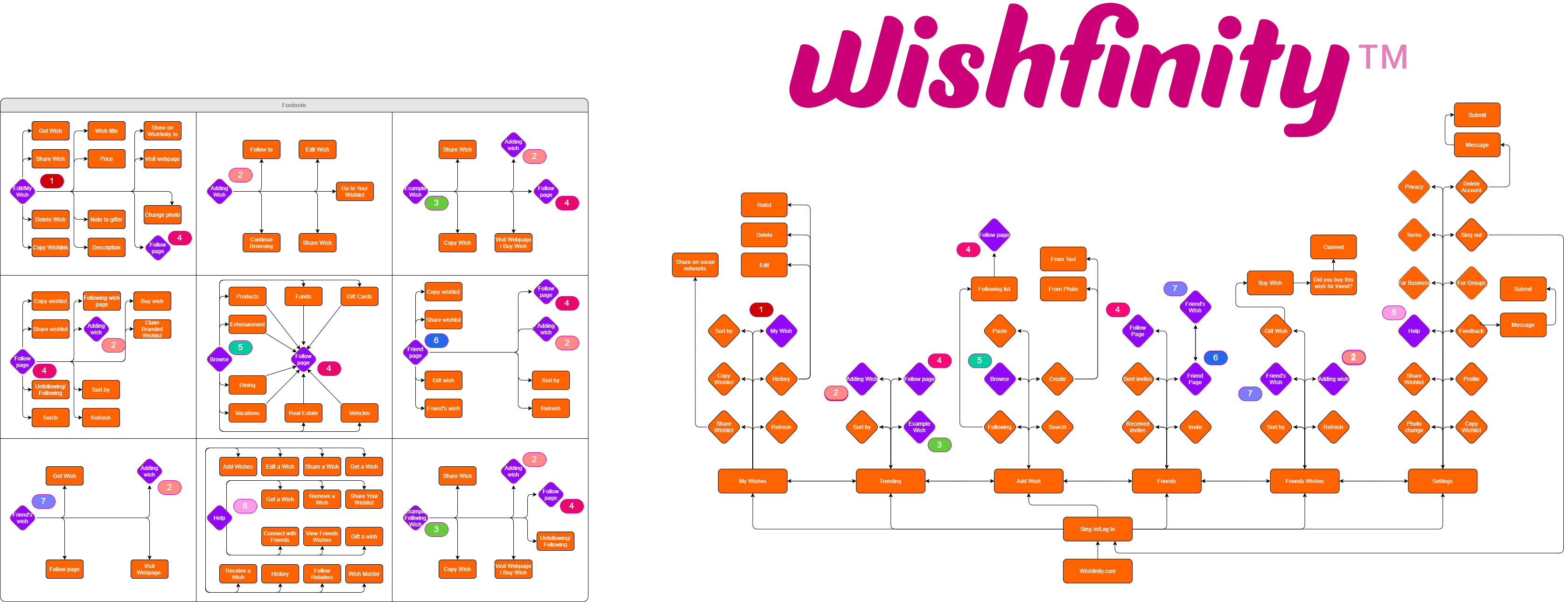 Таблетки для посудомоечной машины Finish All in 1 Max (100 шт)